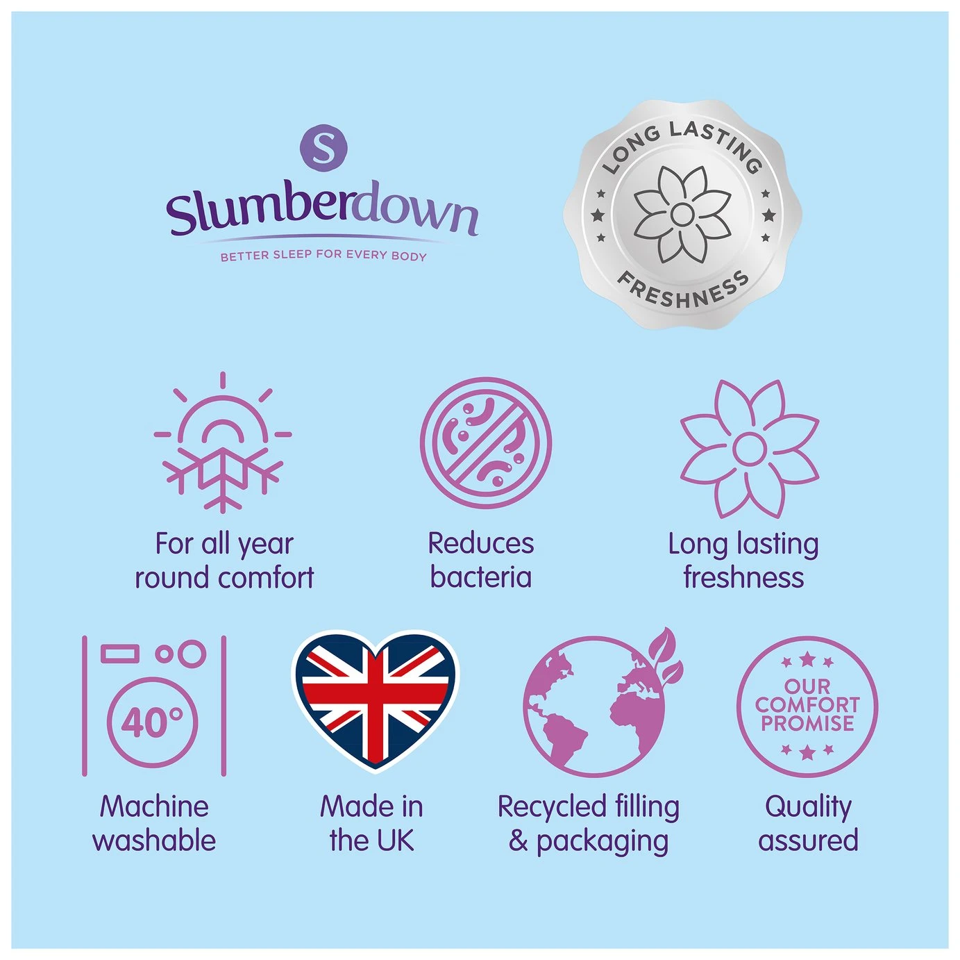 Slumberdown Ever Fresh 10.5 Tog Duvet - Single - Image 12