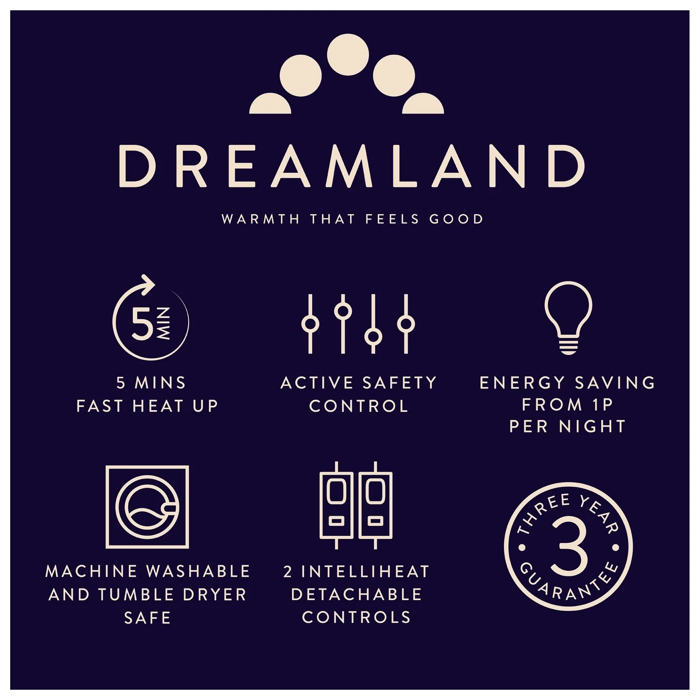 Dreamland Intelliheat Dual Control Mattress Protector-Double - Image 9