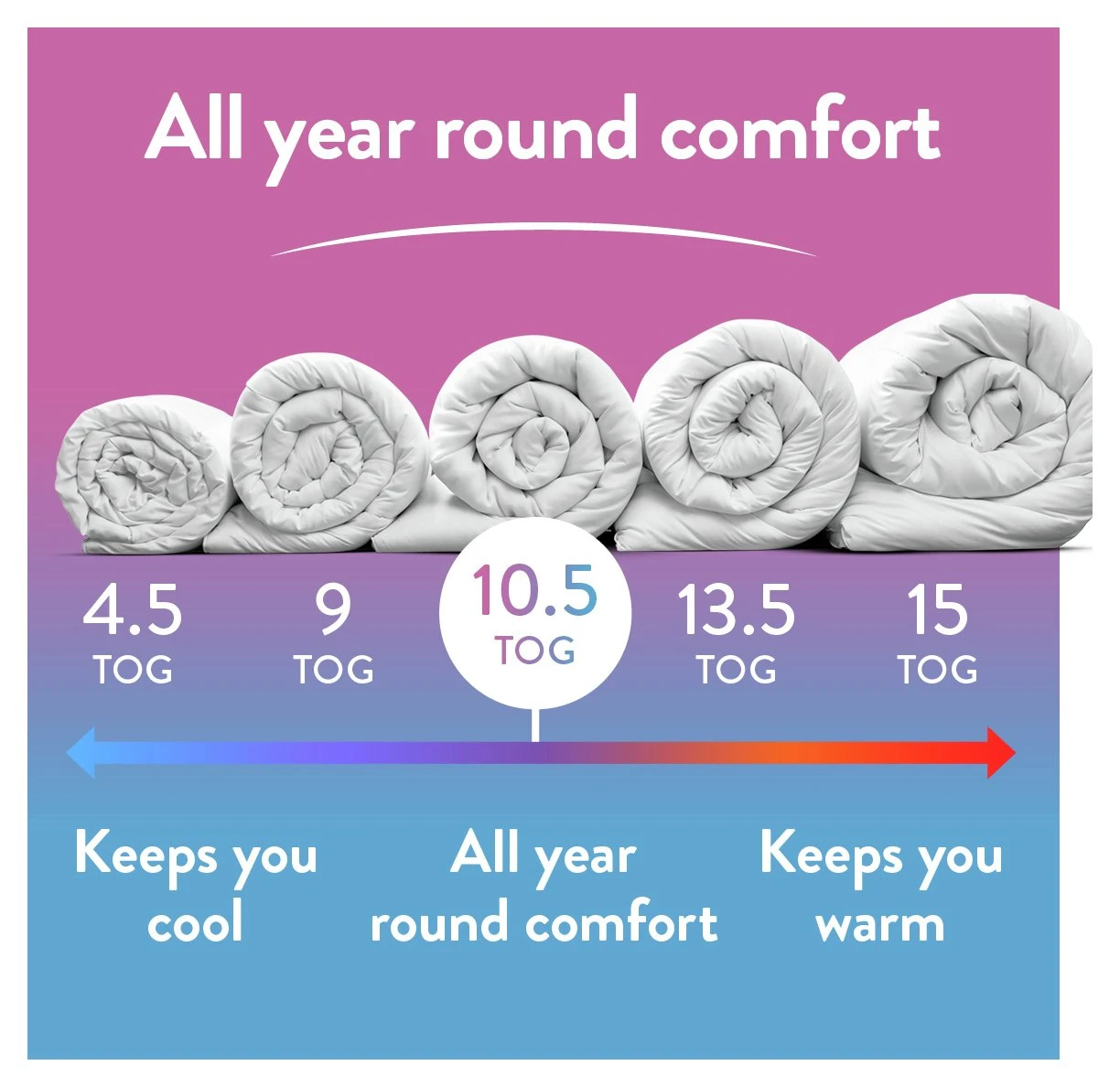 Slumberdown Climate Comfort 10.5 Tog Duvet - Single - Image 3