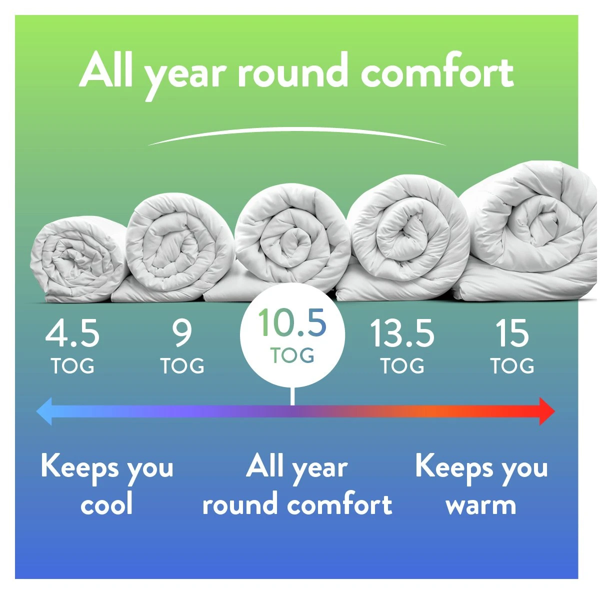 Slumberdown Total Protection 10.5 Tog Duvet - Double - Image 8